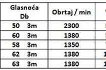 ventilator-aksijalni-slika-61399074