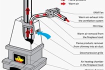 ventilator-kamine-slika-61060342